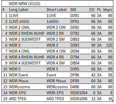 wdr11d-config_27-11-24.png