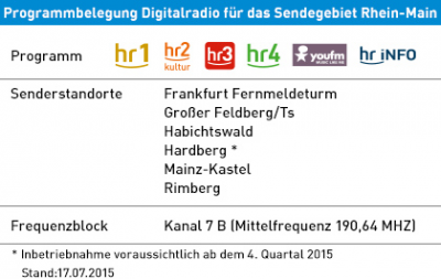 Sendegebiet Rhein-Main.png