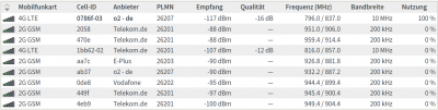 Mobilfunk in Pomnitz.PNG