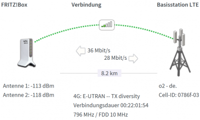 LTE Empfang.PNG