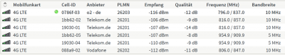 LTE EMPFANG 6890.PNG