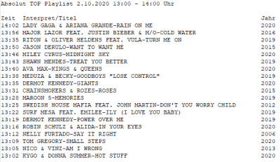 abs_top_playlist.PNG