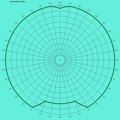 pasewalk-ost_11d_v.gif