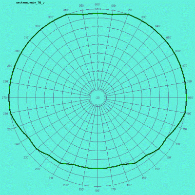ueckermuende_11d_v.gif