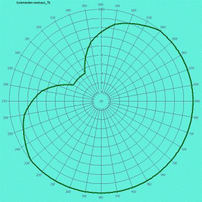 holzminden-neuhaus_7b.gif