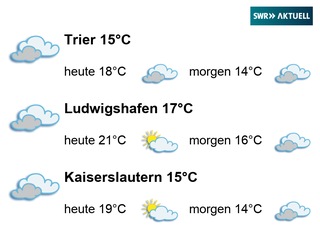 SWRAktuell Wetter Three.jpg