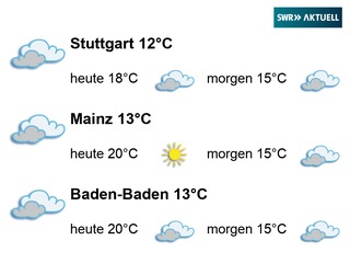 SWRAktuell Wetter One.jpg