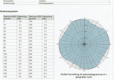 Diagramm Naestved.gif