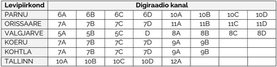 kasutamise variandid levipiirkondade kaupa.png