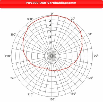 PDV200 DAB vertical.jpg